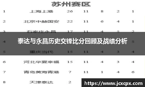 泰达与永昌历史交锋比分回顾及战绩分析